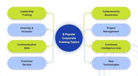 Latest Technical Support topics .